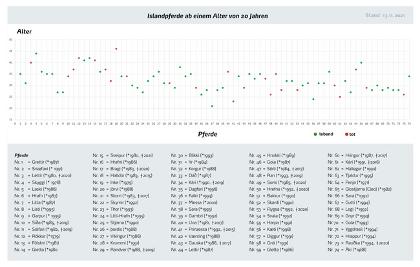 Grafik_Alte_Recken_2022_1a.jpg