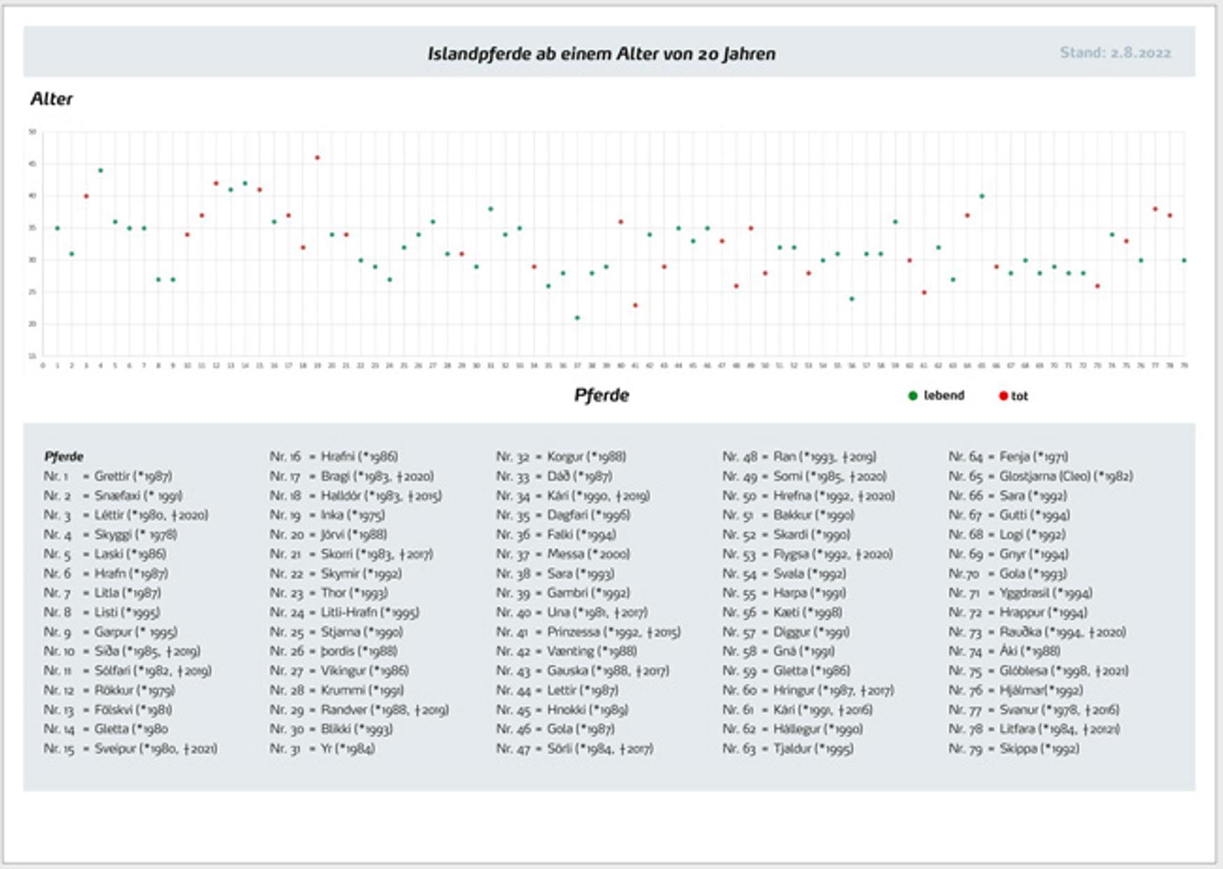 Grafik_Alte_Recken_2022_3b.jpg