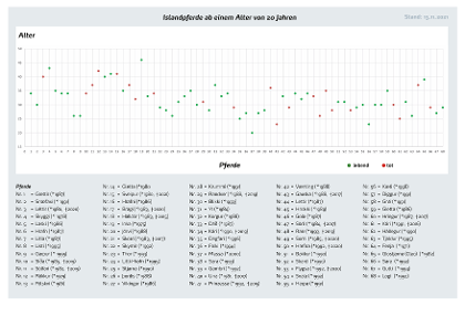 Grafik_Alte_Recken_2021_6b.png