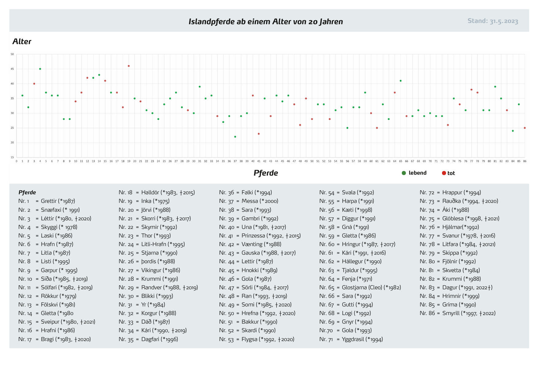 Grafik_Alte_Recken_2023_3b.jpg